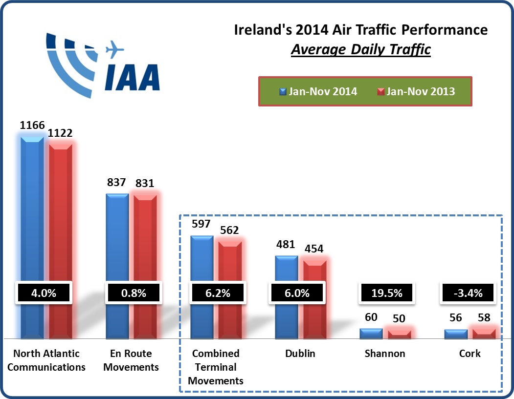 Average Traffic