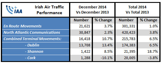 Dec Flight Statistics 1 Dec Flight Statistics 1