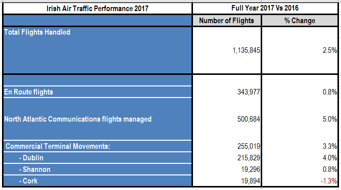 Stats 2017 Stats 2017