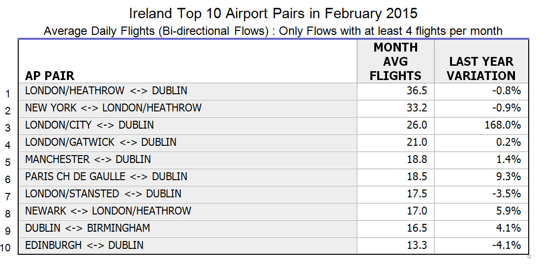 February Statistics 2015 February Statistics 2015