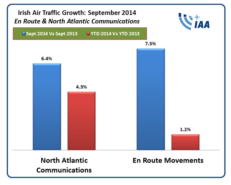 September Flight Statistics 2 September Flight Statistics 2
