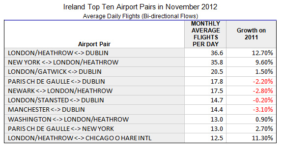 November Stats November Stats
