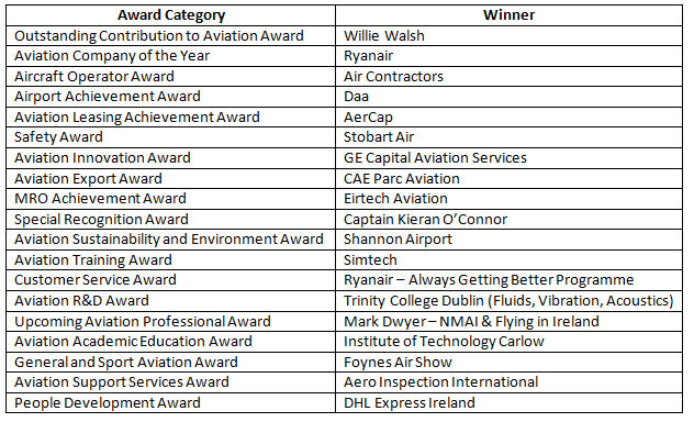 AIA Winners AIA Winners